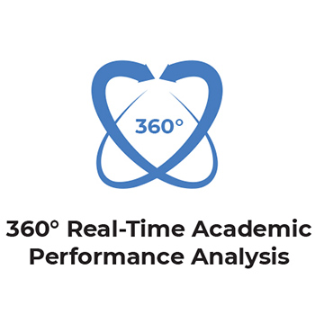 360° Real-Time Academic Performance Analysis