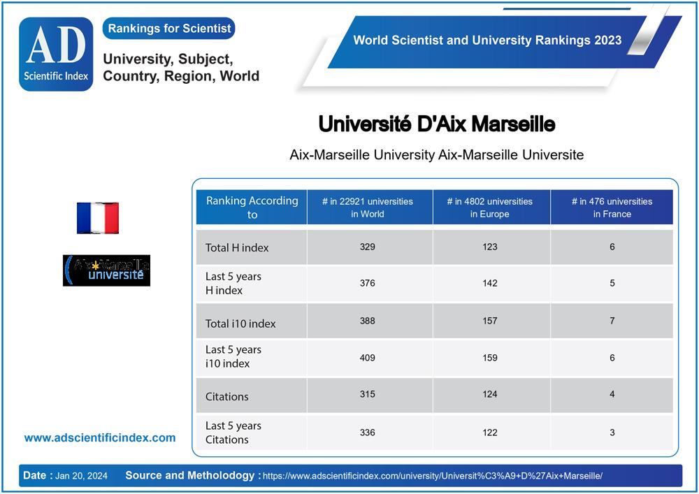Université D'Aix Marseille