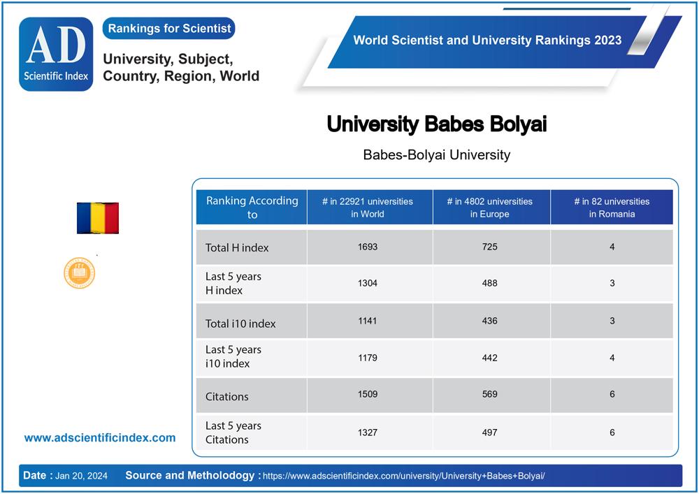 University Babes Bolyai