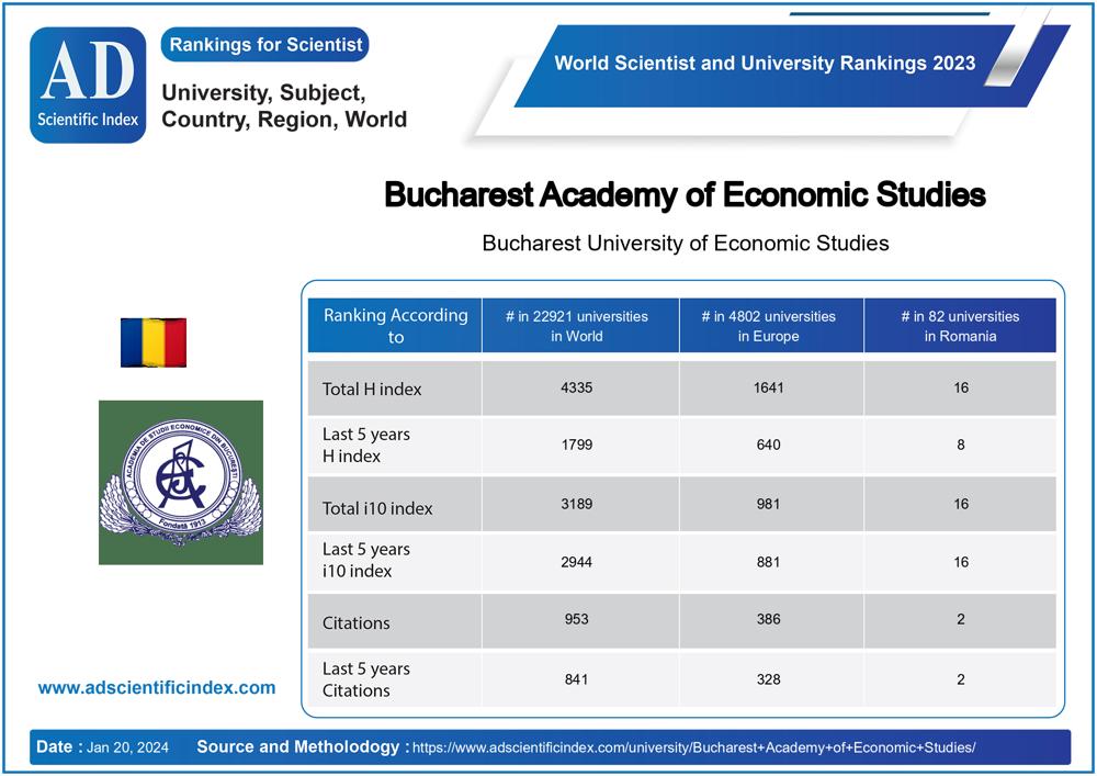 Bucharest Academy of Economic Studies