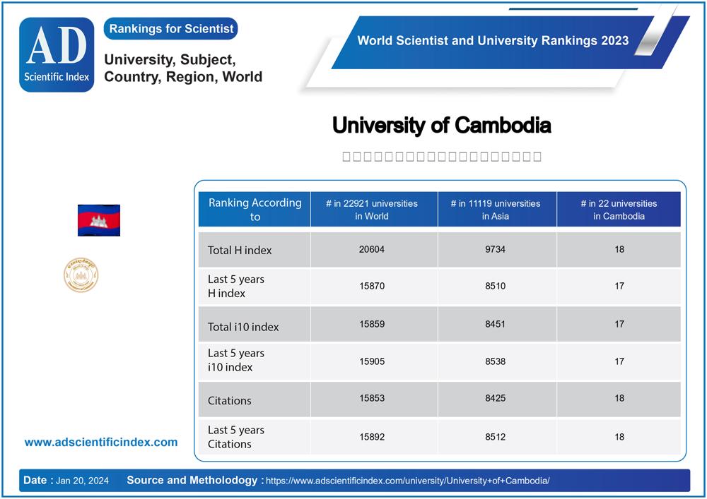 University of Cambodia