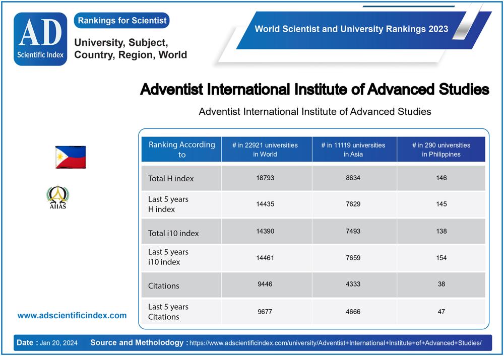 Adventist International Institute of Advanced Studies