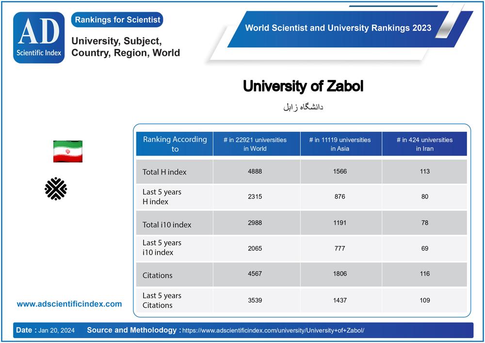 University of Zabol