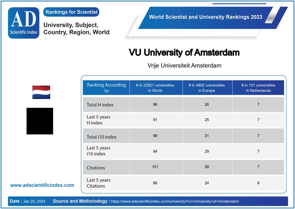 VU University of Amsterdam