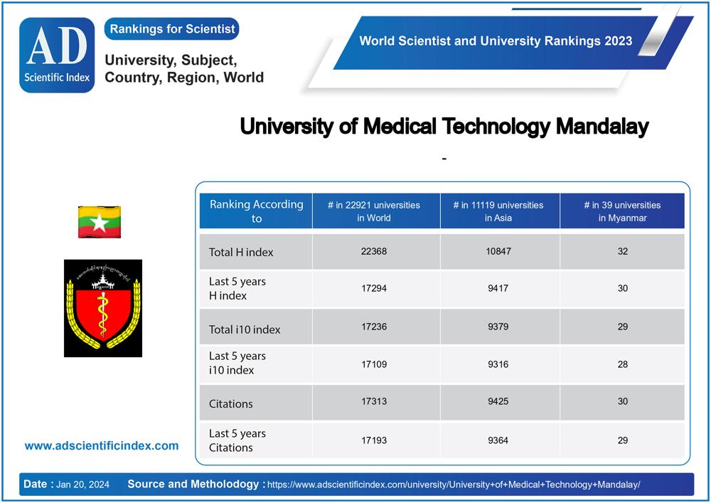 University of Medical Technology Mandalay