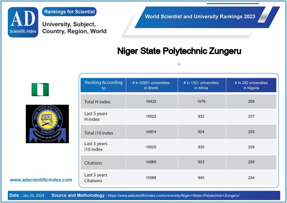 Niger State Polytechnic Zungeru