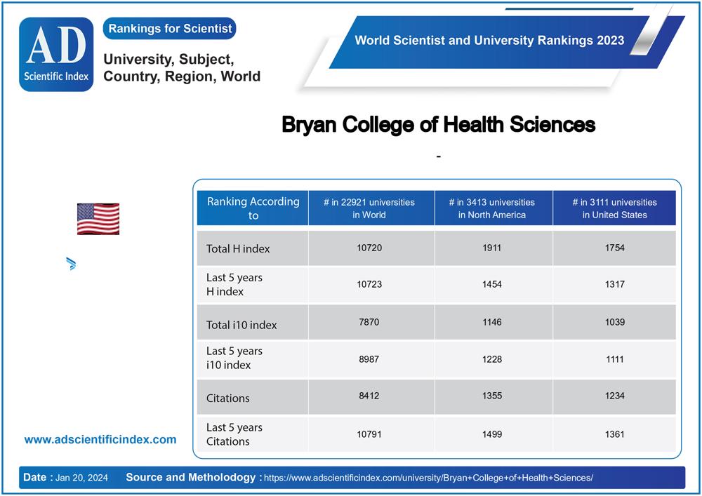 bryan-college-of-health-sciences-ad-scientific-index-2023