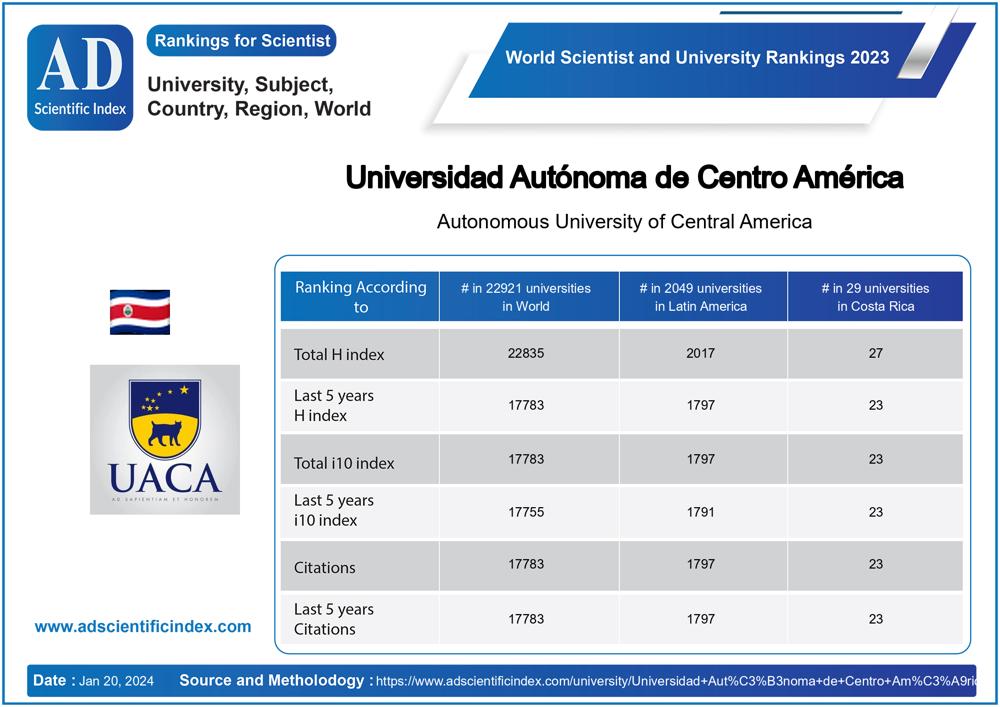 Universidad Autónoma de Centro América