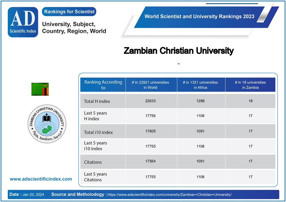 Zambian Christian University
