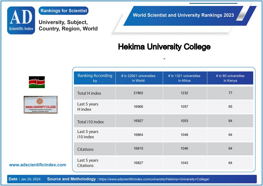 Hekima University College