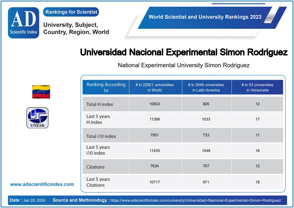 Universidad Nacional Experimental Simon Rodriguez