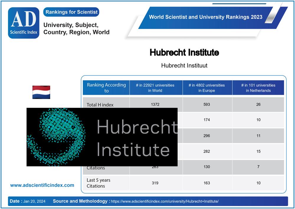 Hubrecht Institute