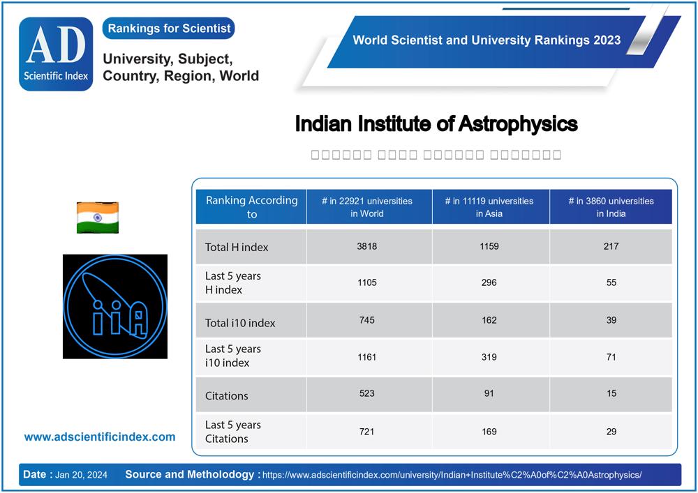 Indian Institute of Astrophysics