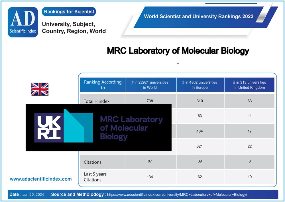MRC Laboratory of Molecular Biology