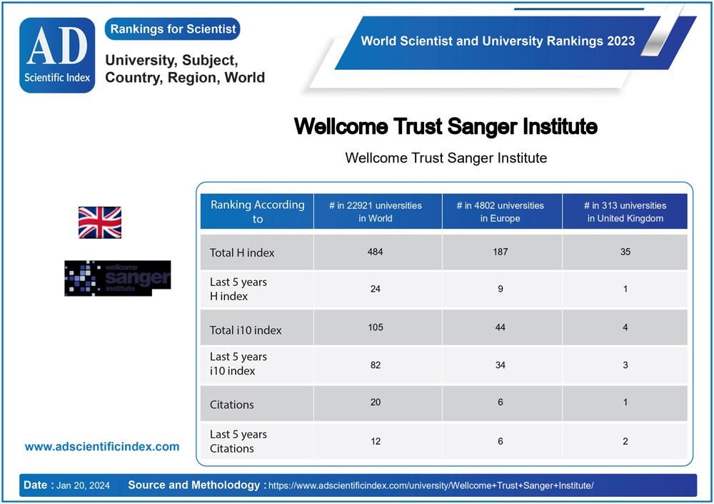 Wellcome Trust Sanger Institute