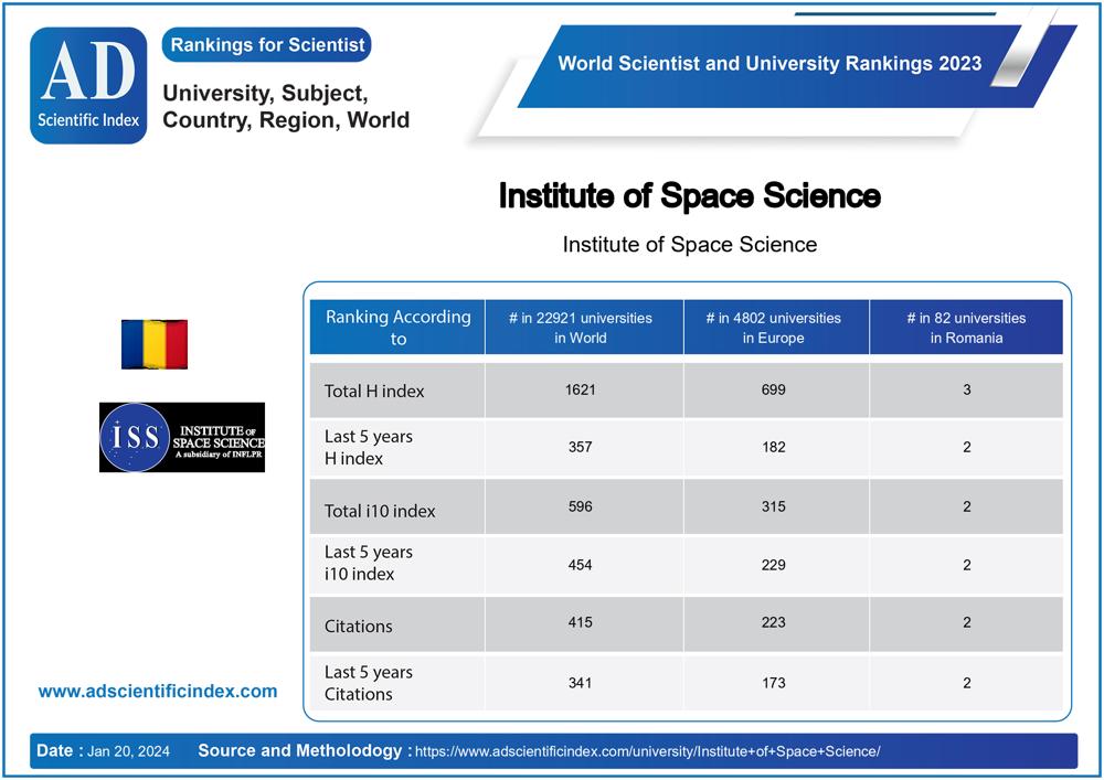 Institute of Space Science