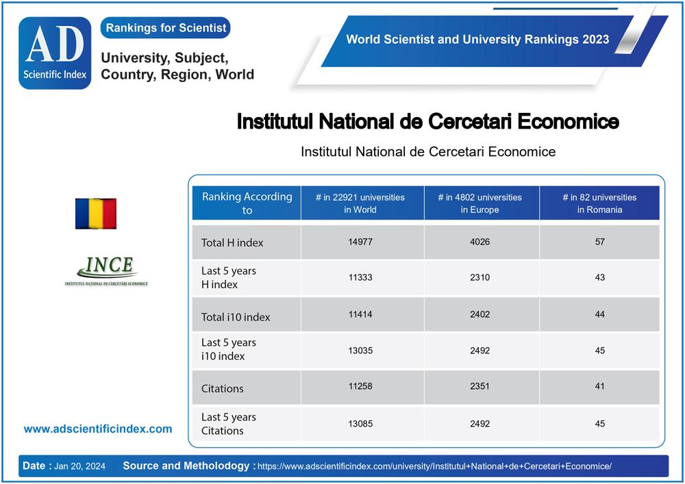 Institutul National de Cercetari Economice
