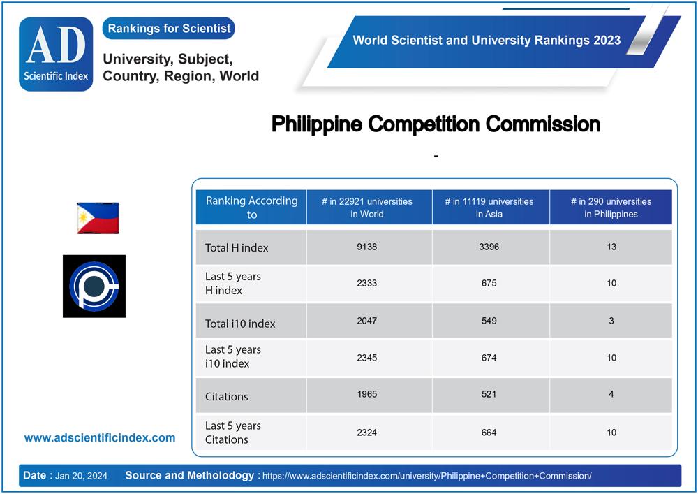 Philippine Competition Commission