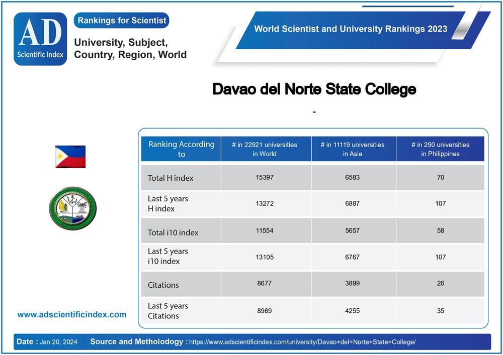 Davao del Norte State College