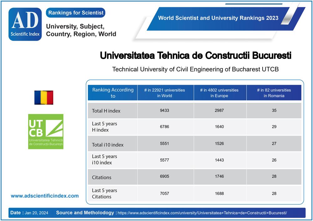 Universitatea Tehnica de Constructii Bucuresti