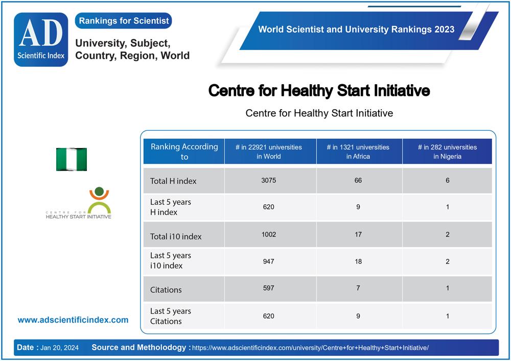 Centre for Healthy Start Initiative
