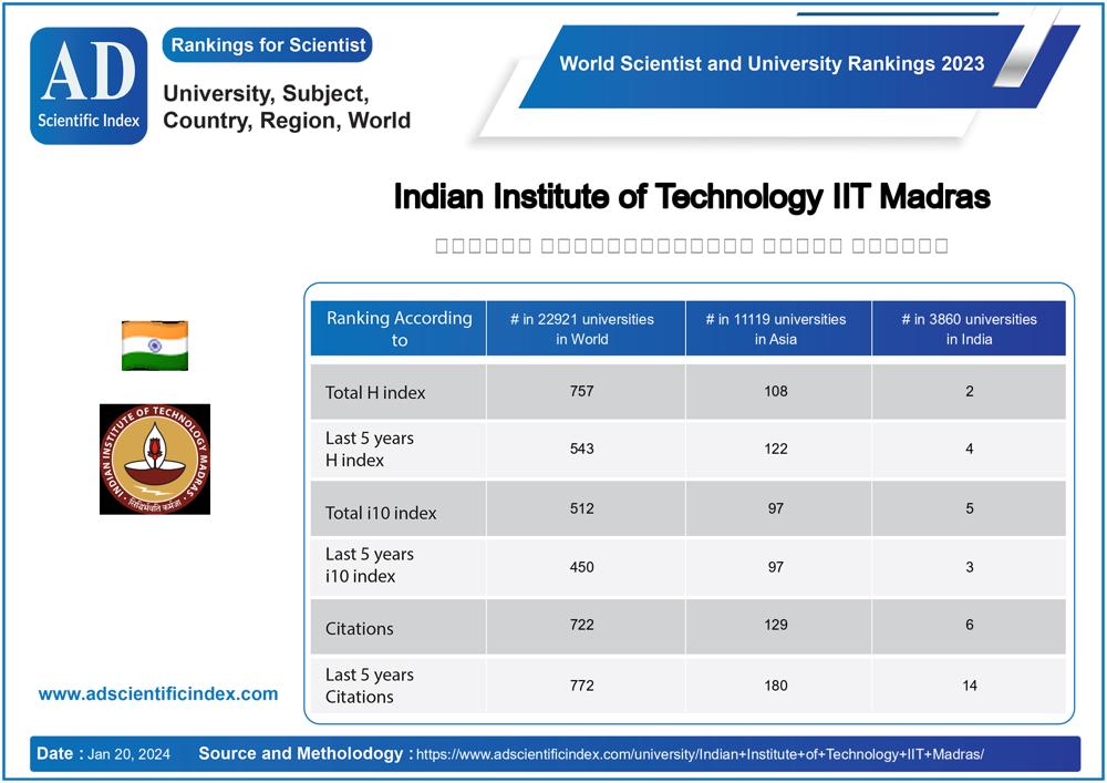 Indian Institute of Technology IIT Madras