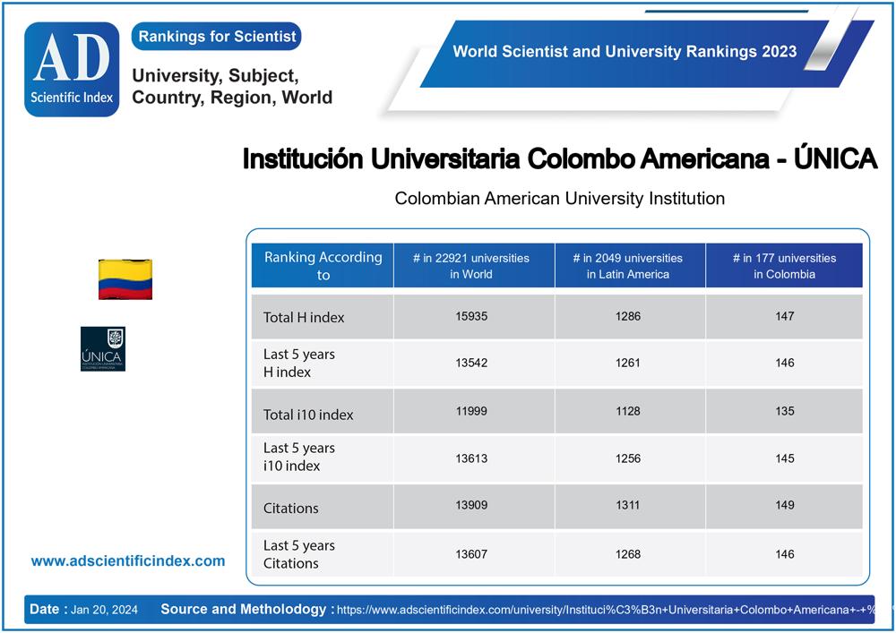 Institución Universitaria Colombo Americana - ÚNICA