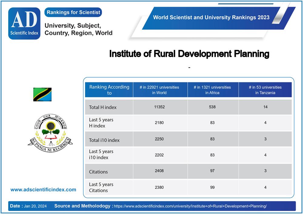 Institute of Rural Development Planning