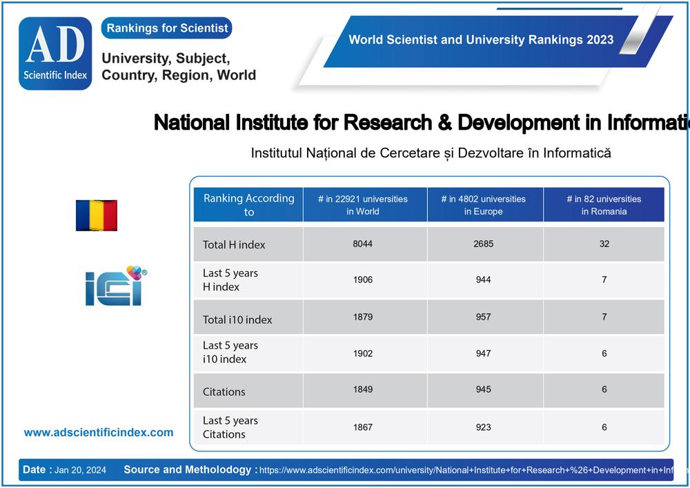 National Institute for Research & Development in Informatics