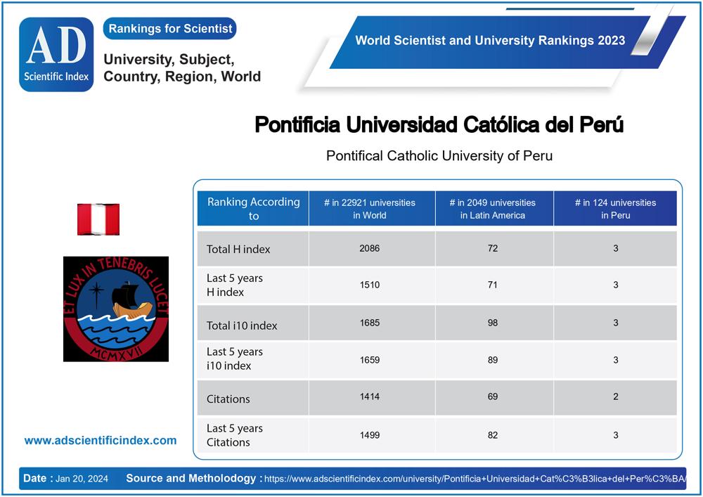 Pontificia Universidad Católica del Perú
