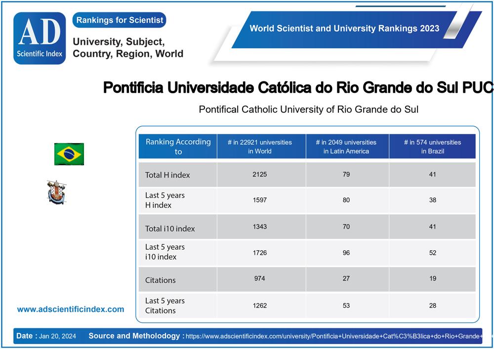 Pontificia Universidade Católica do Rio Grande do Sul PUCRS