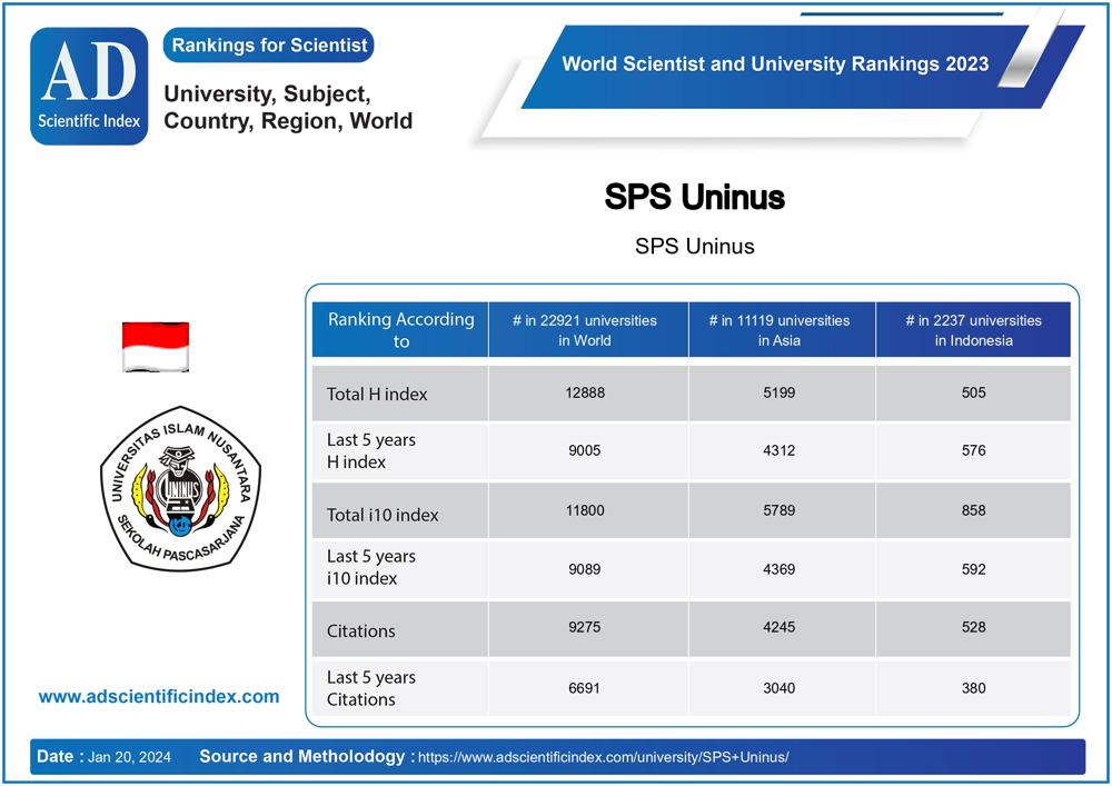 SPS Uninus