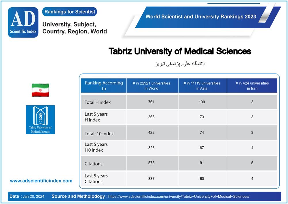 Tabriz University of Medical Sciences