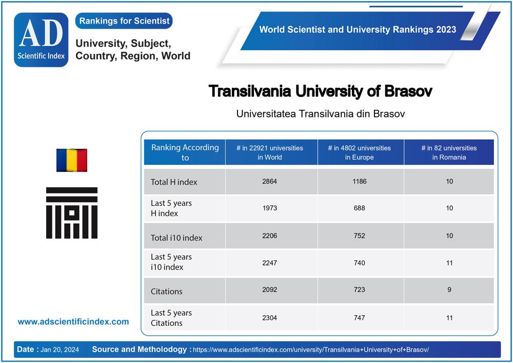 Transilvania University of Brasov
