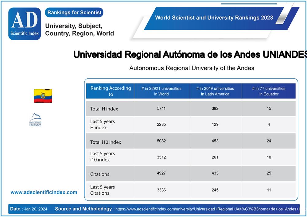 Universidad Regional Autónoma de los Andes UNIANDES
