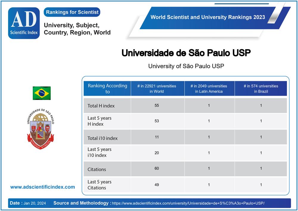 Universidade de São Paulo USP