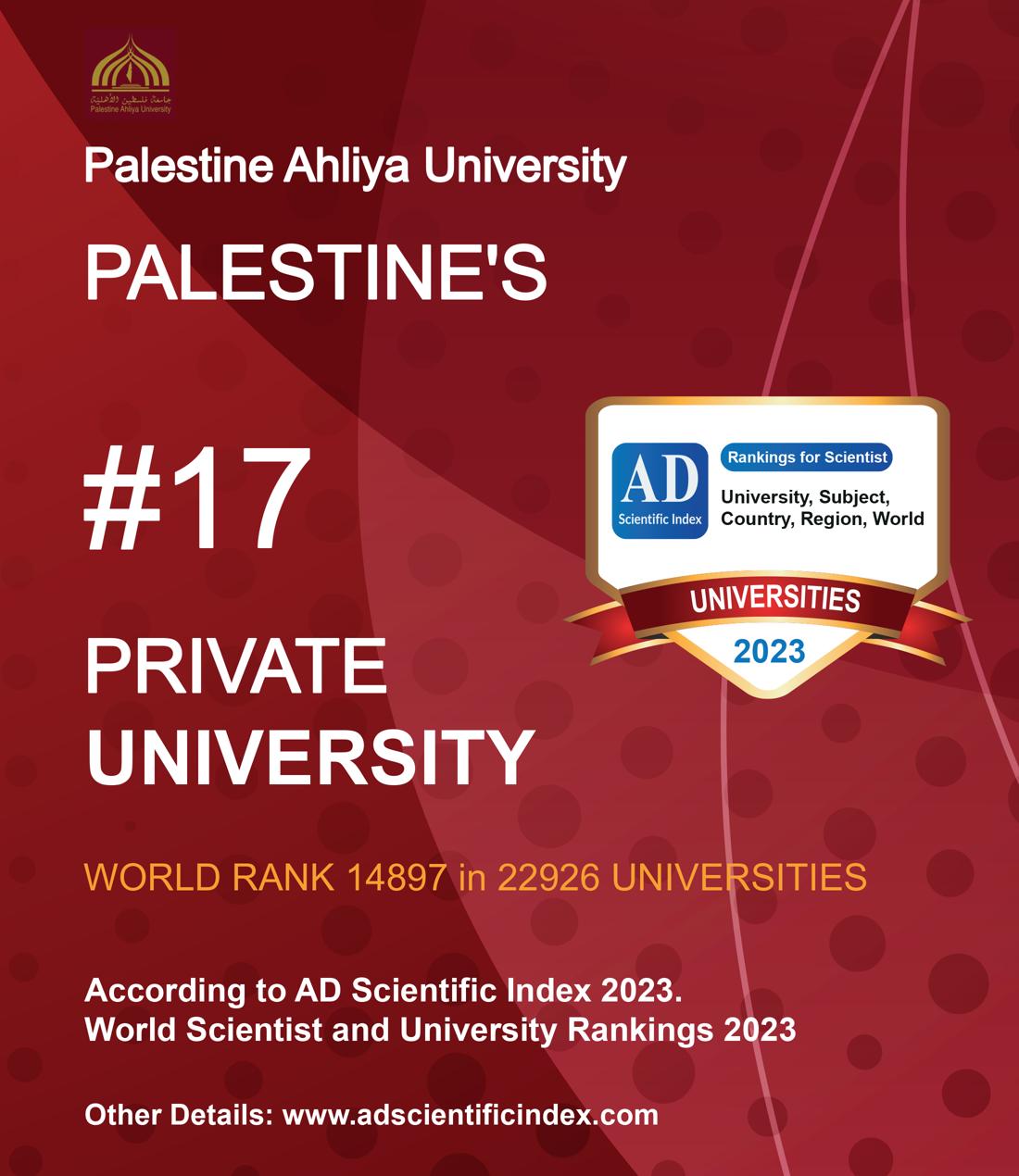 Palestine Ahliya University