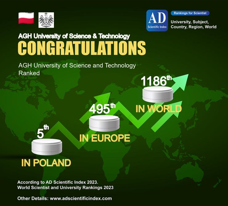 AGH University of Science & Technology